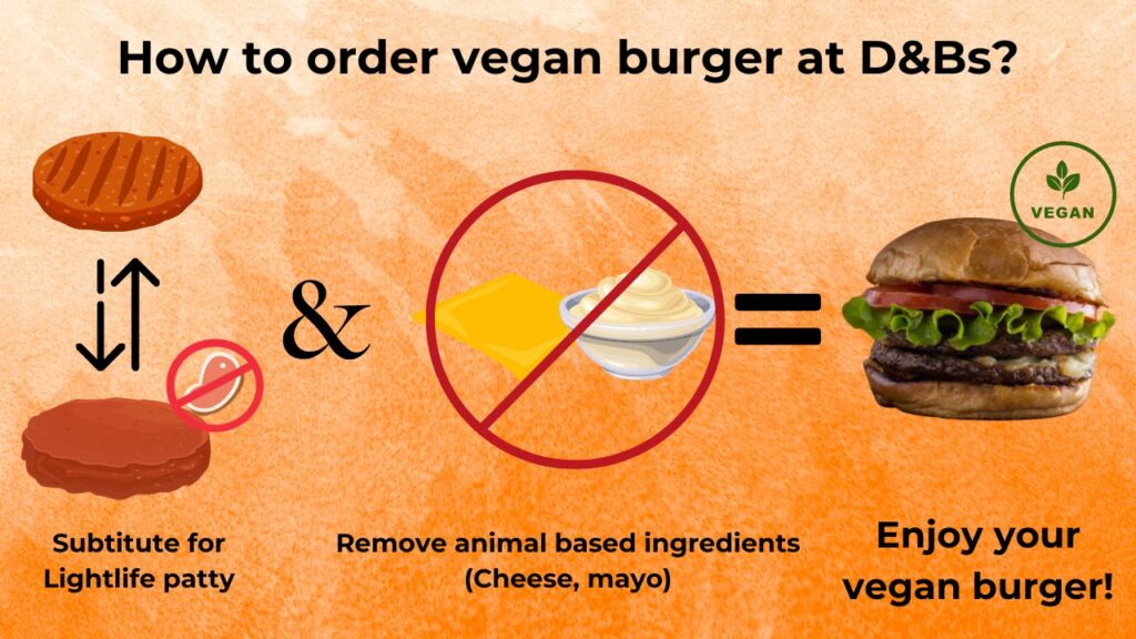 does Dave & Busters have vegan burger?