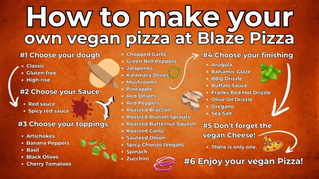 does blazze pizza have vegan pizza