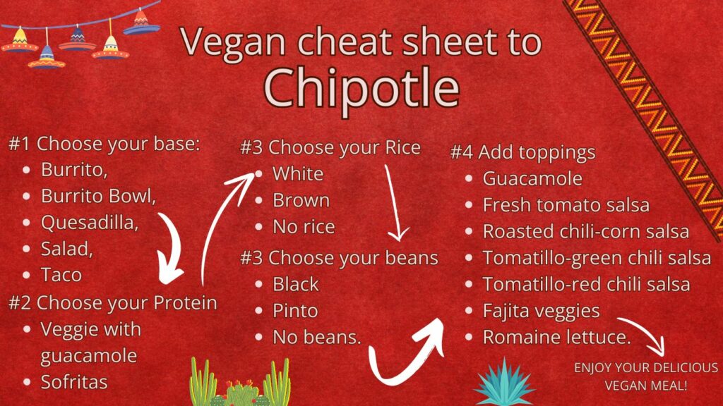 how to order vegan at chipotle